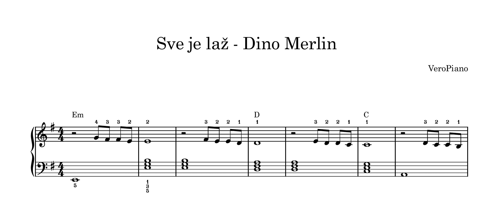 Sve je laz – Početni preview