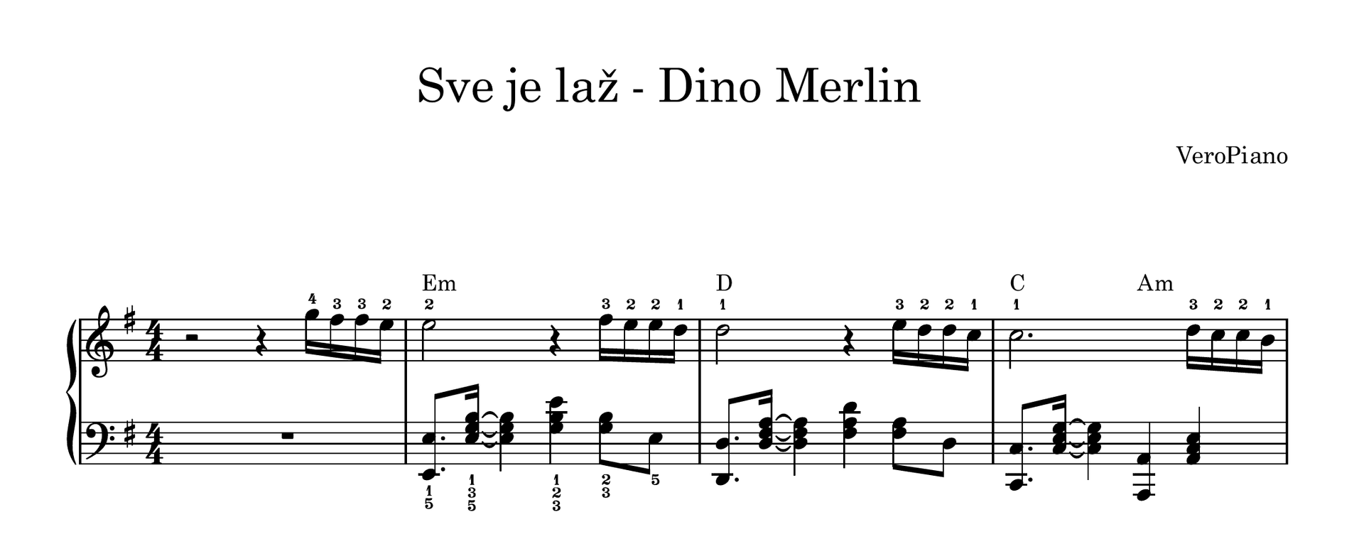 Sve je laz – Napredni preview
