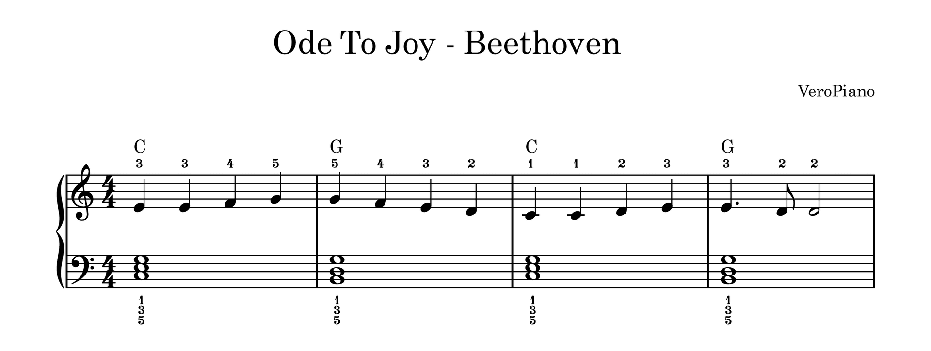 Ode To Joy (Oda radosti) – Početni preview